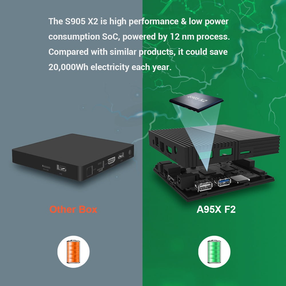 A95X F2 Amlogic S905X2 Android 9.0 4GB RAM 32GB 4K Smart TV Box (6)